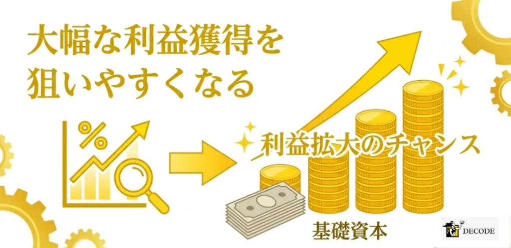 大幅な利益獲得を狙いやすくなる