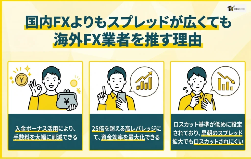 海外FX・国内FX間でスプレッドはどう異なるのか