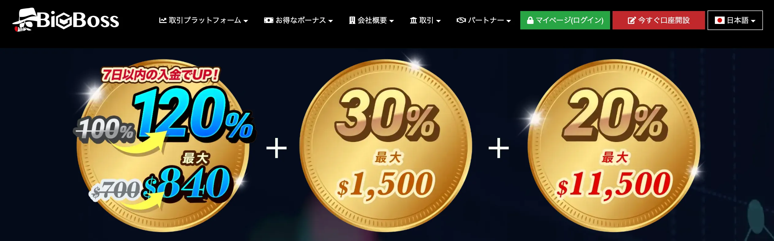 海外fx業者の入金ボーナス4位はbigboss 120%+30%+20%