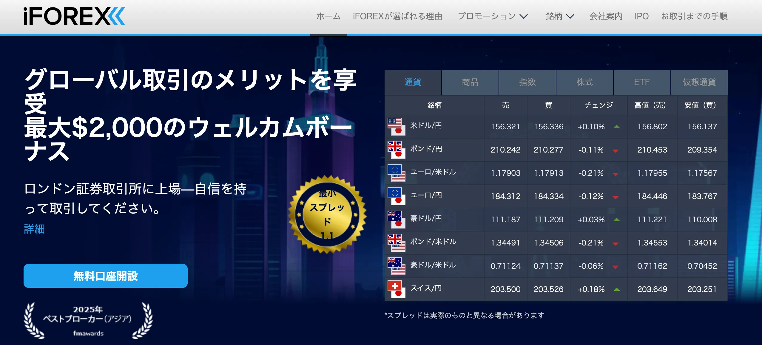 おすすめの海外fx業者12位はiforex