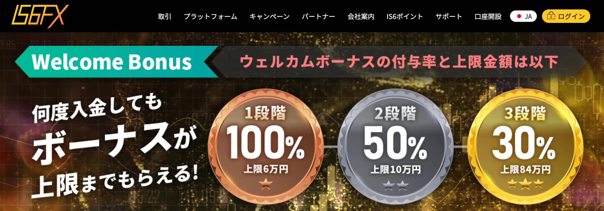海外fx業者の入金ボーナス6位はis6fx 100%+50%+30%