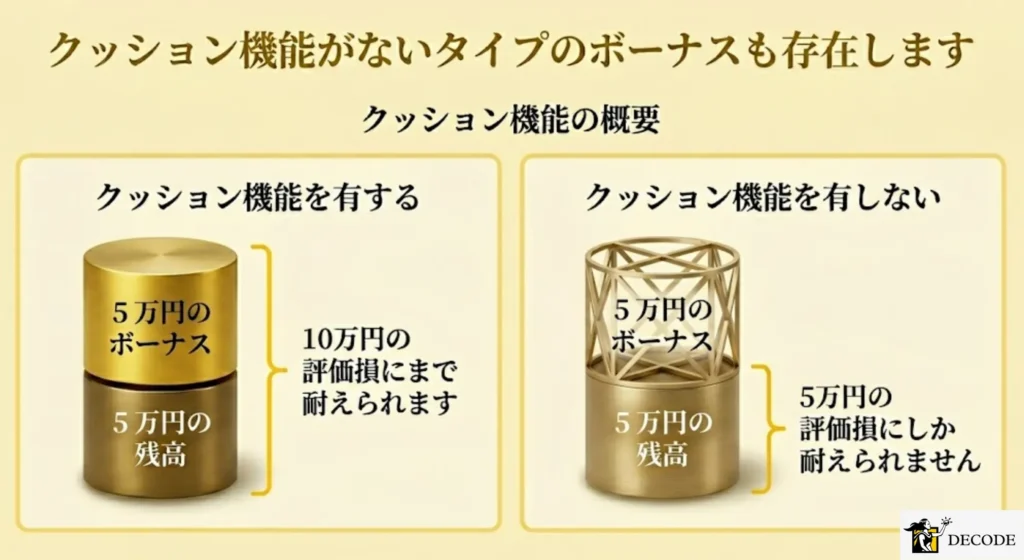 クッション機能の説明画像