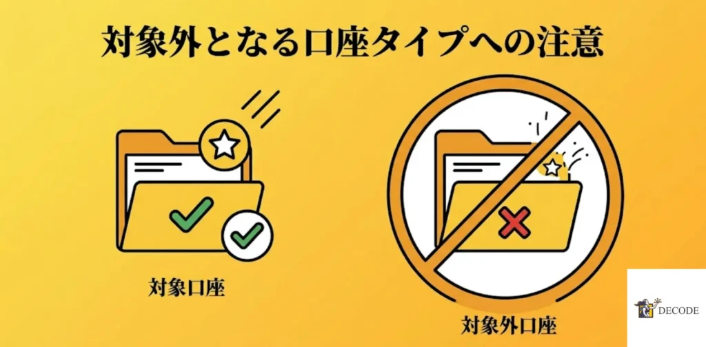 対象外となる口座タイプへの注意