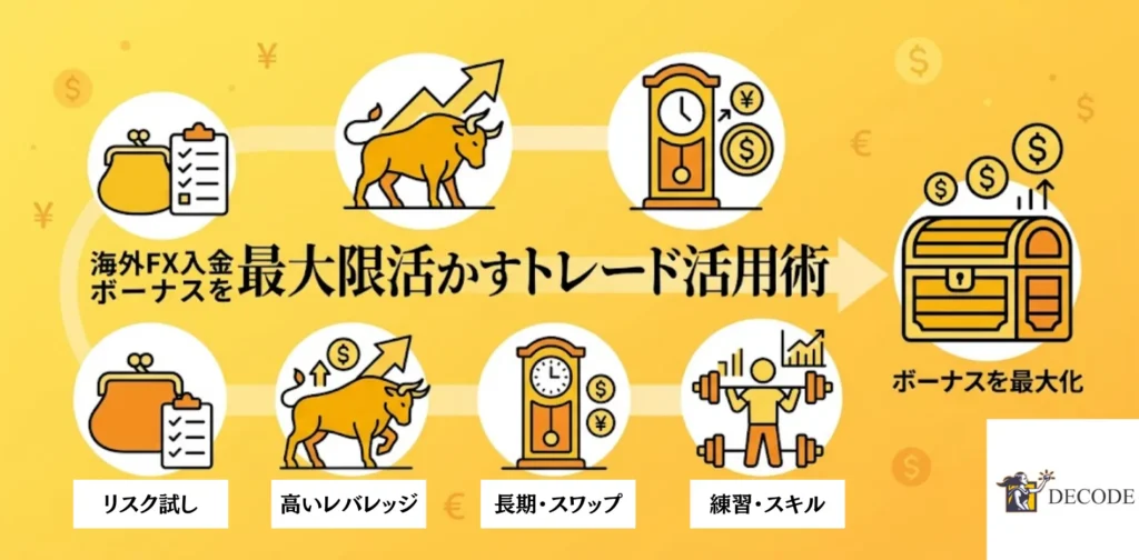 海外FX入金ボーナスを最大限活かすトレード活用術