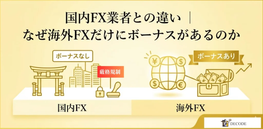 国内FX業者との違い｜なぜ海外FXだけにボーナスがあるのか