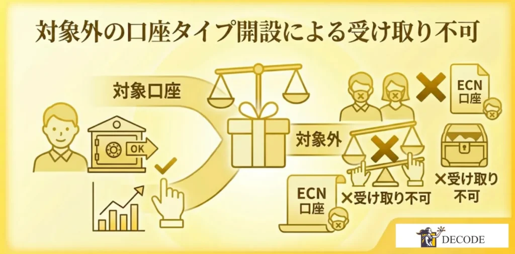 対象外の口座タイプ開設による受け取り不可