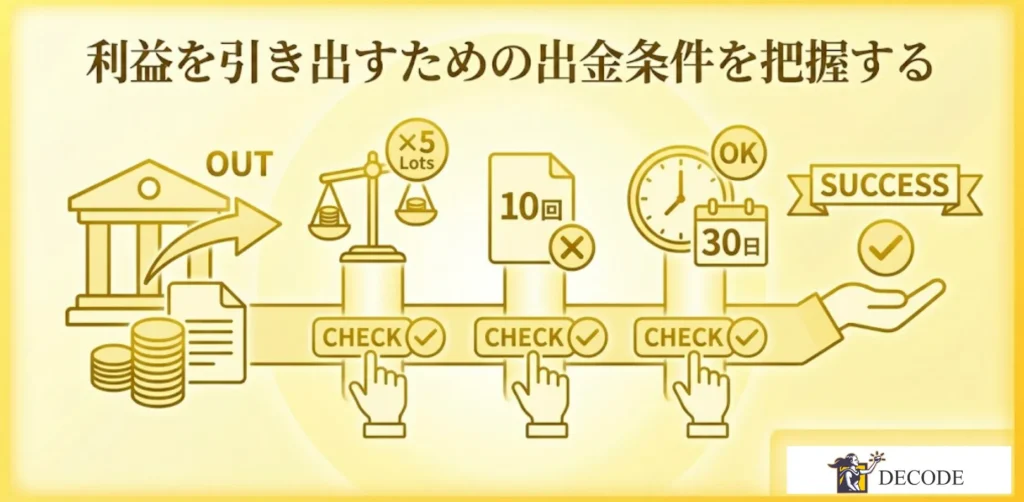 利益を引き出すための出金条件を把握する
