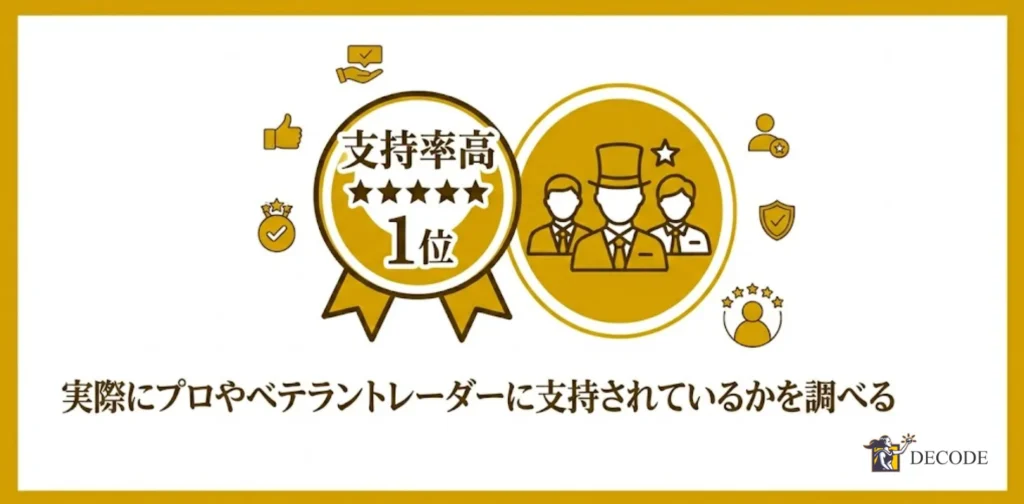 実際にプロやベテラントレーダーに支持されているかを調べる