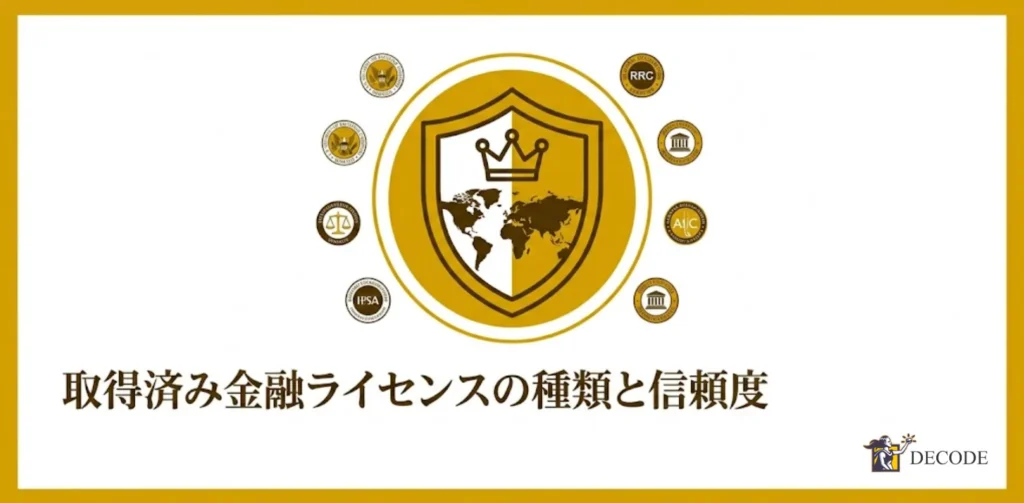取得済み金融ライセンスの種類と信頼度を確かめる