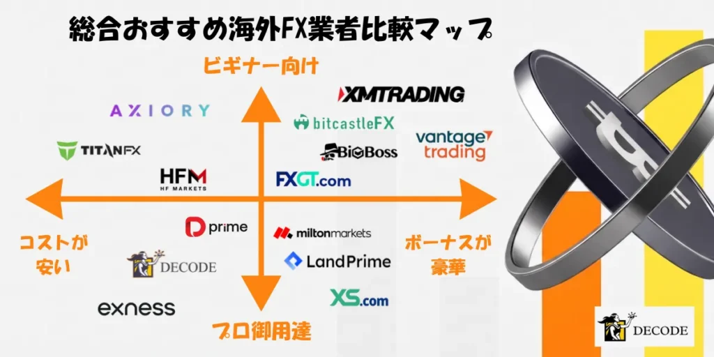 総合おすすめ海外FX業者比較マップ