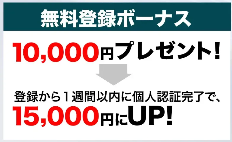 海外fx業者の口座開設ボーナス1位はvantageの15,000円