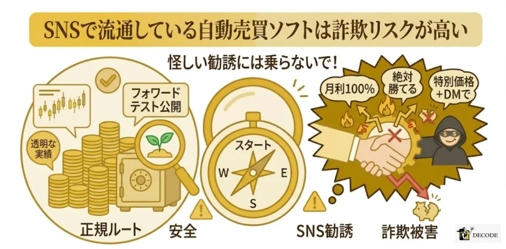 SNSで流通している自動売買ソフトは詐欺リスクが高い