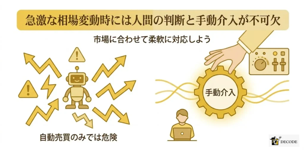 急激な相場変動時には人間の判断と手動介入が不可欠