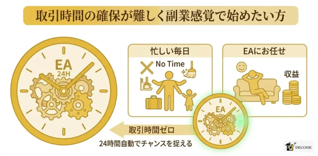 取引時間の確保が難しく副業感覚で始めたい方