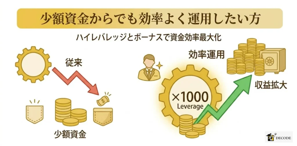 少額資金からでも効率よく運用したい方