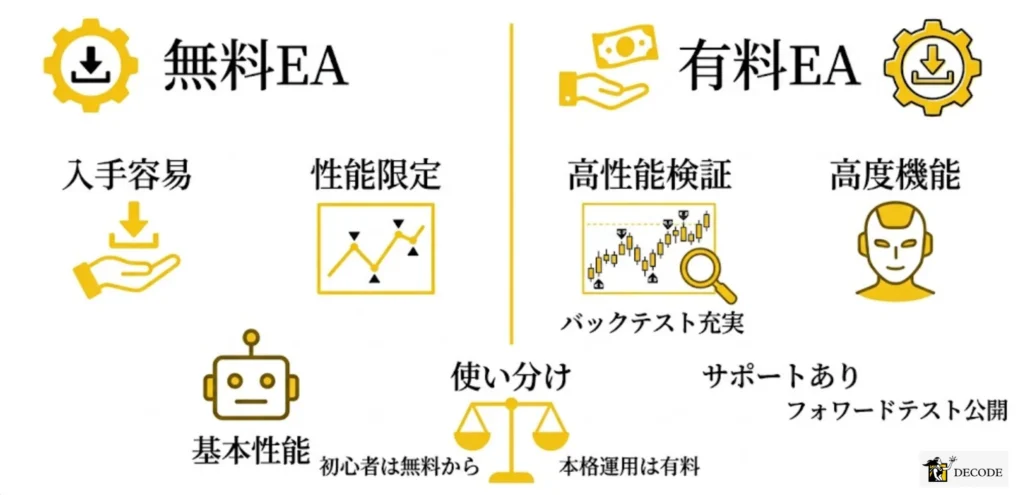 無料EAと有料EAそれぞれの特性と使い分け