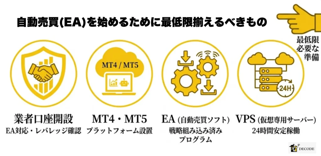 自動売買を始めるために最低限そろえるべきもの