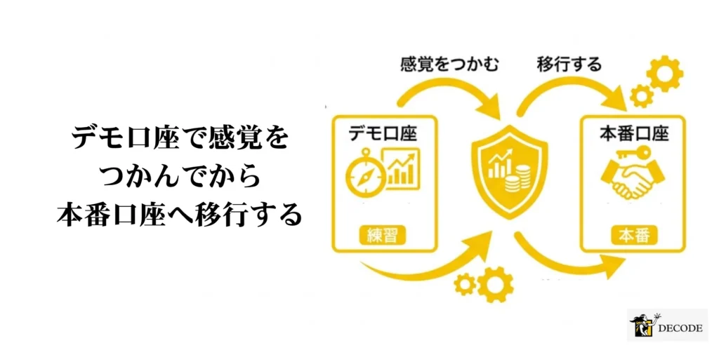 デモ口座で感覚をつかんでから本番口座へ移行する手順