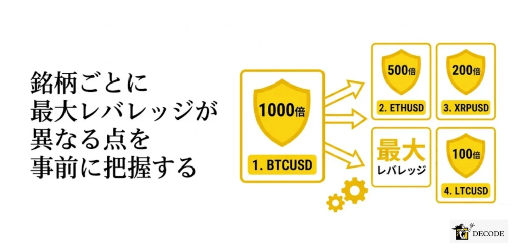 銘柄ごとに最大レバレッジが異なる点を事前に把握する