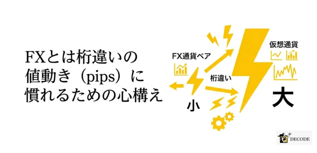 FXとは桁違いの値動き (pips) に慣れるための心構え