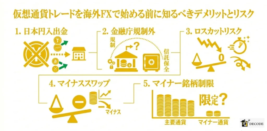 仮想通貨トレードを海外FXで始める前に知るべきデメリットとリスク