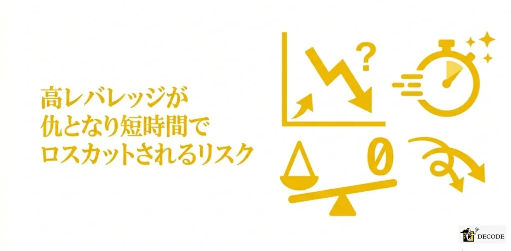 高レバレッジが仇となり短時間でロスカットされるリスク