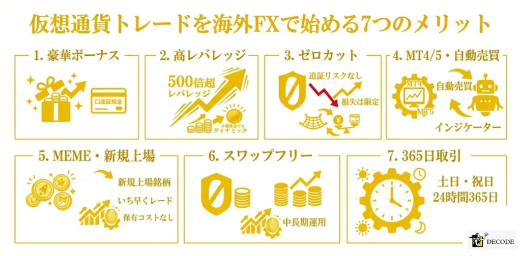仮想通貨トレードを海外FXで始める7つのメリット