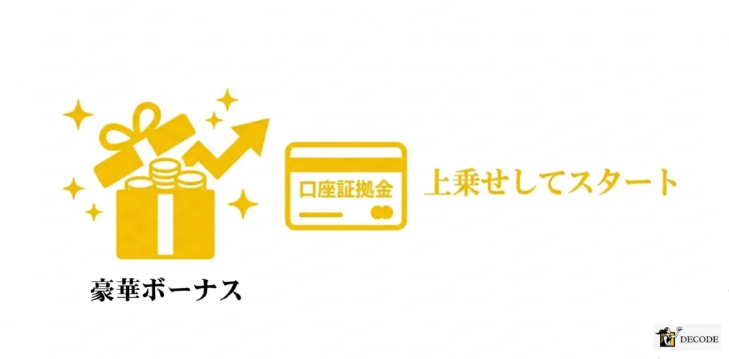 口座開設・入金ボーナスで証拠金を上乗せしてスタートできる