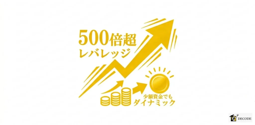 500倍超のレバレッジで少額資金でもダイナミックな取引が可能