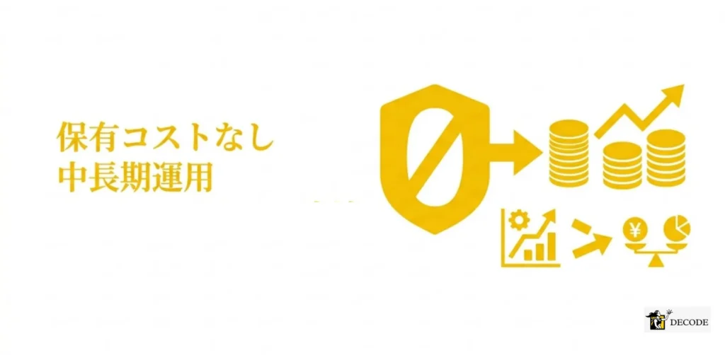 スワップフリー口座で保有コストを抑えた中長期運用ができる