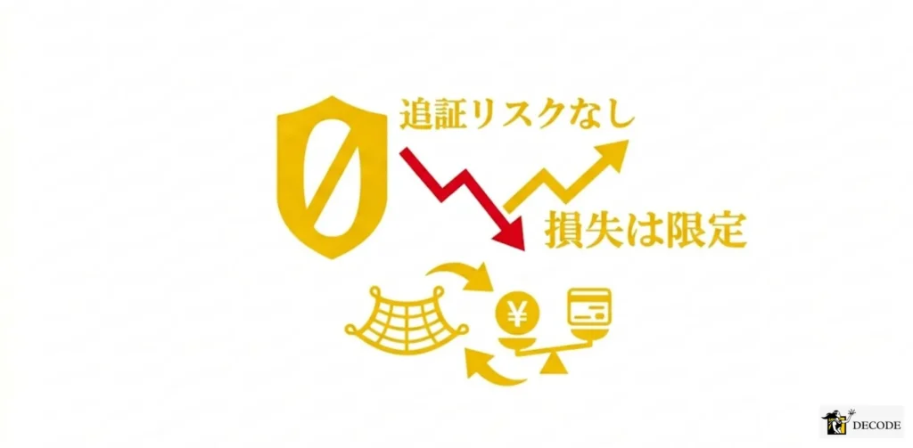 ゼロカットシステムで追証リスクを負わずにハイリスク取引できる