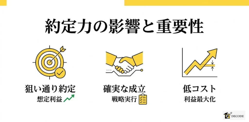 約定力が海外FX取引に与える影響とその重要性