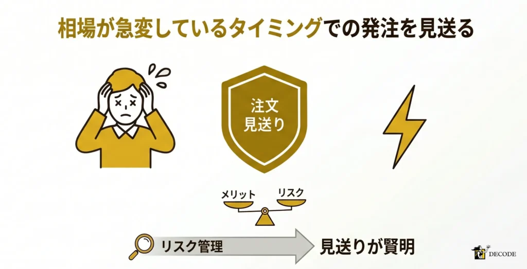 相場が急変しているタイミングでの発注を見送る