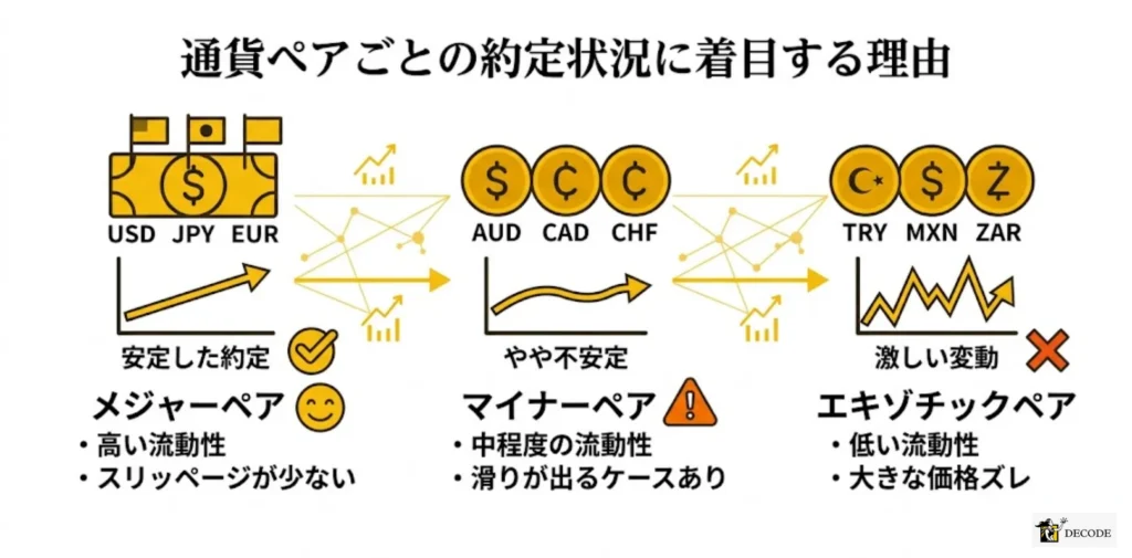 通貨ペアごとの約定状況に着目する理由