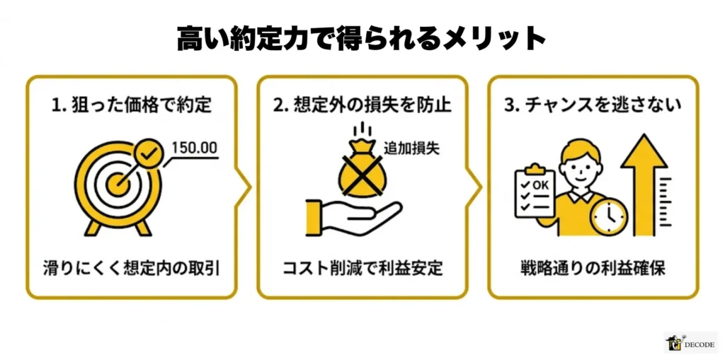 高い約定力を備えた業者を使うことで得られるメリット