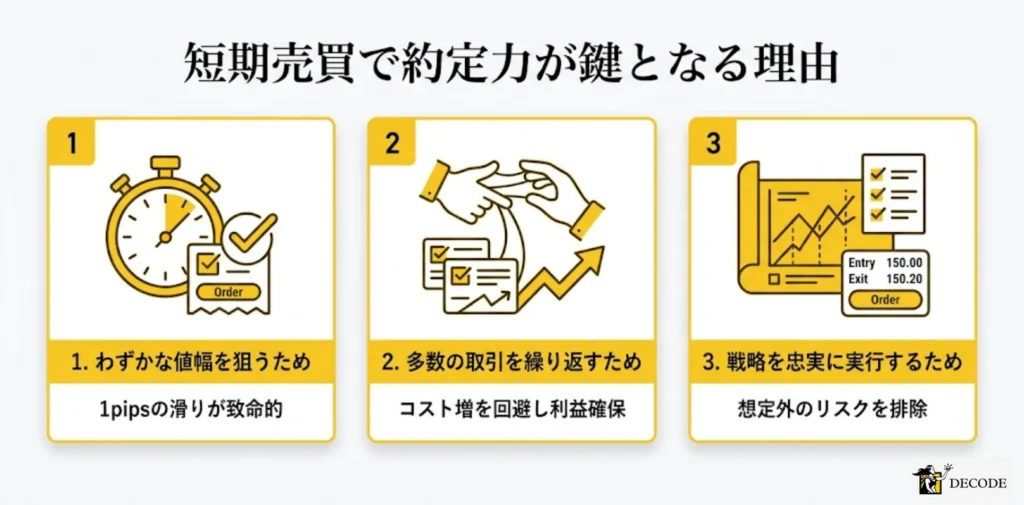 スキャルピングなど短期売買で約定力が鍵になる理由