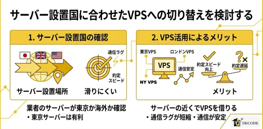 サーバー設置国に合わせたVPSへの切り替えを検討する
