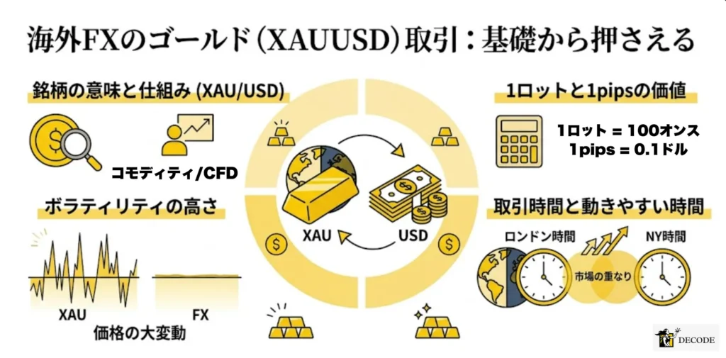 海外FXのゴールド (XAUUSD) 取引とはどういうもの？基礎から押さえる