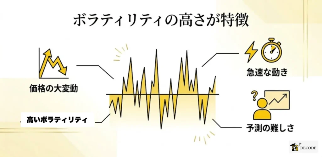 ボラティリティの高さがゴールド最大の特徴