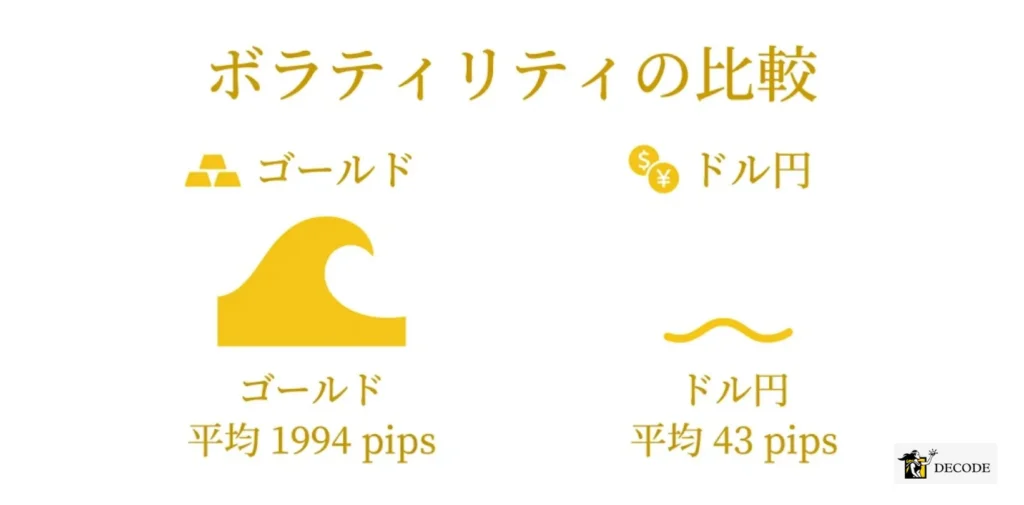 ボラティリティの大きさを通貨ペアと数値で対比