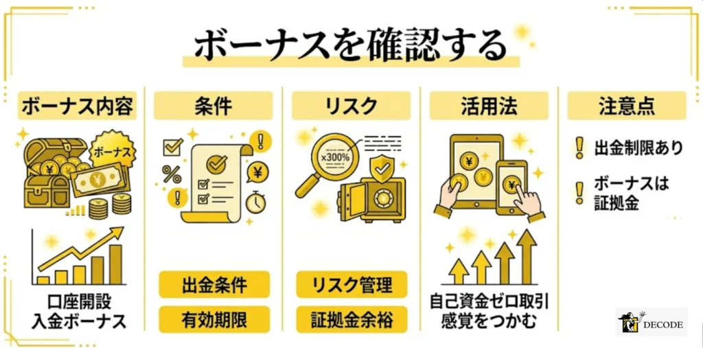 ボーナスキャンペーンの内容と条件を確認する