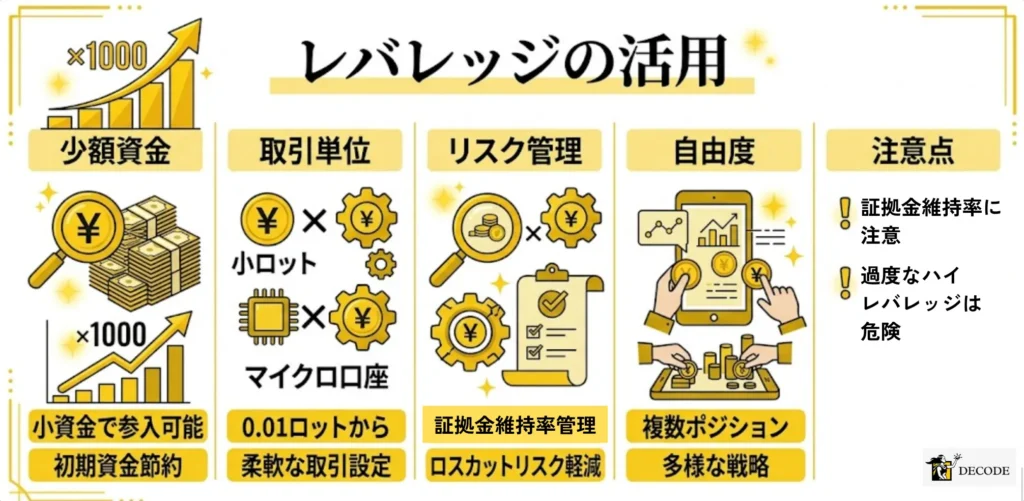 最大レバレッジの倍率で運用の自由度が変わる