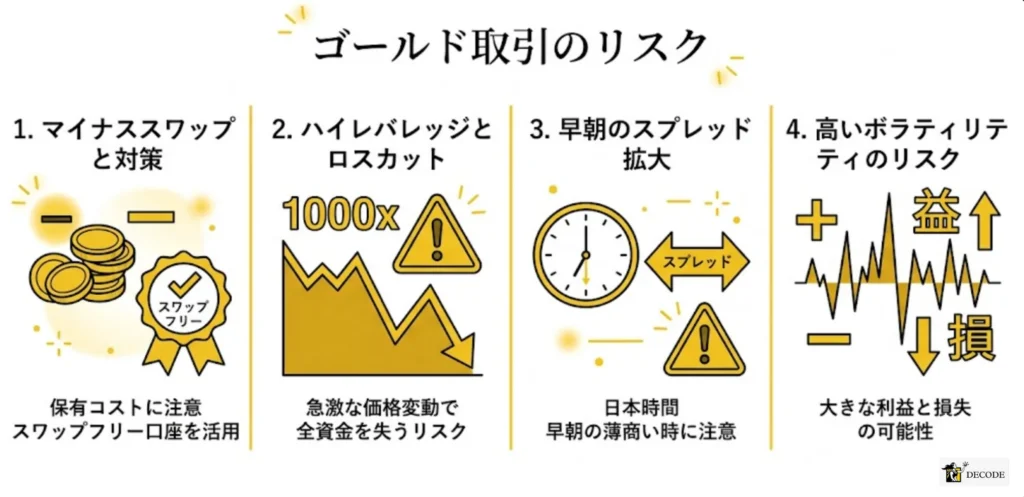 海外FXのゴールド取引を始める前に知っておきたいリスクと落とし穴