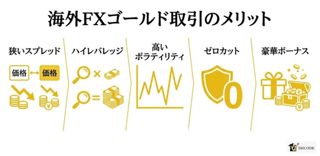 海外FXでゴールドを取引する強み・メリットを徹底解説