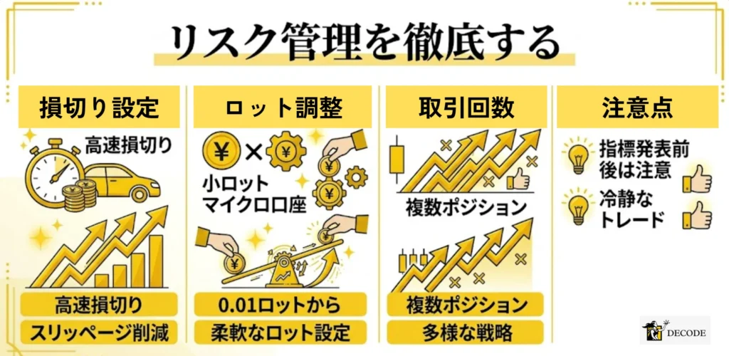 リスク管理の徹底がゴールド取引の生命線になる
