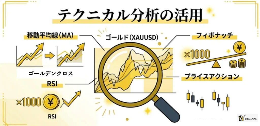 テクニカル分析をゴールド取引に活かす方法