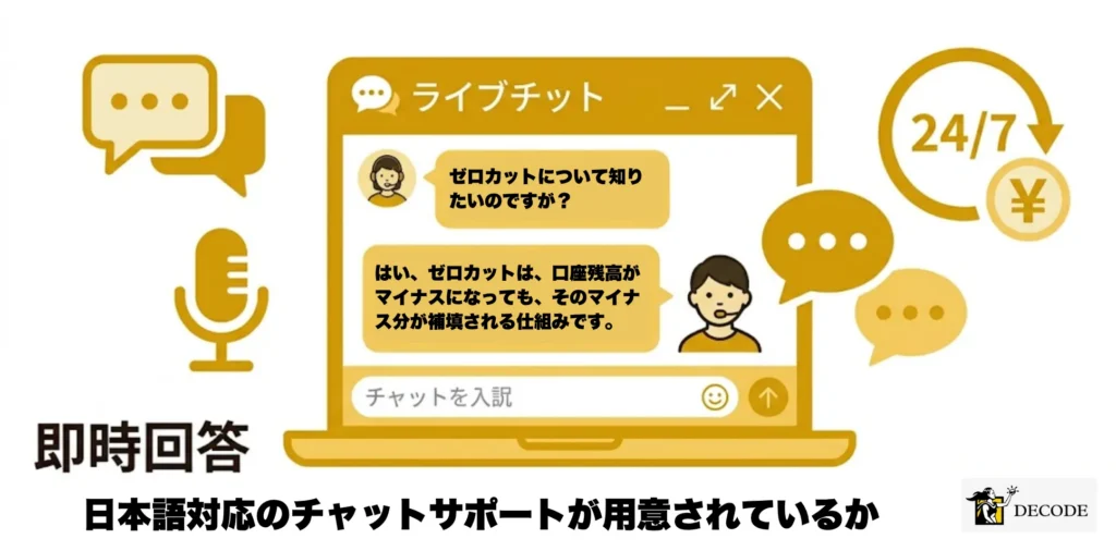 日本語対応のチャットサポートが用意されているか