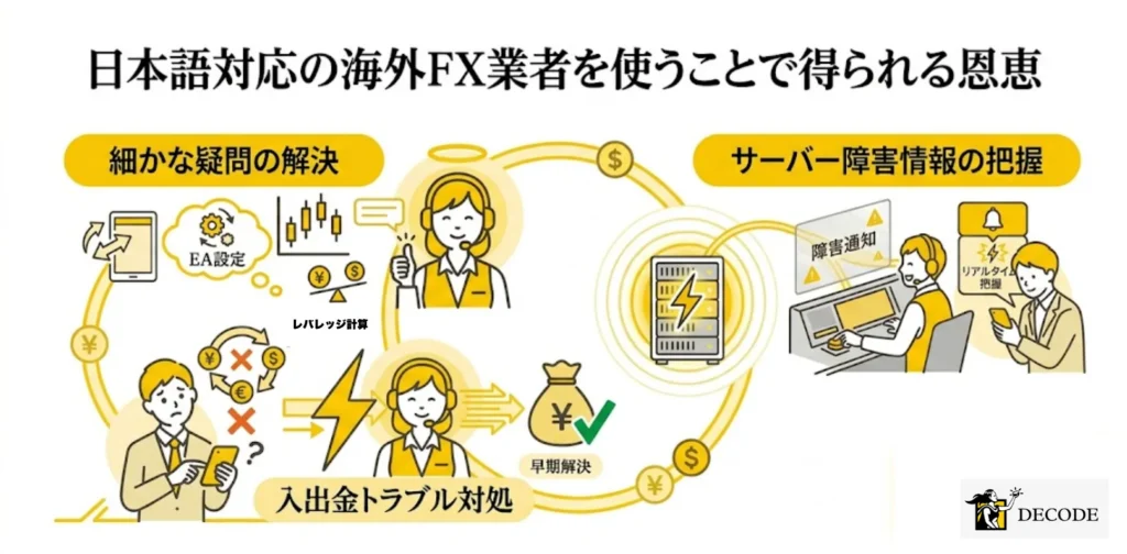 日本語対応の海外FX業者を使うことで得られる恩恵