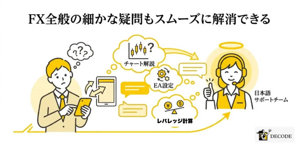 FX全般の細かな疑問もスムーズに解消できる