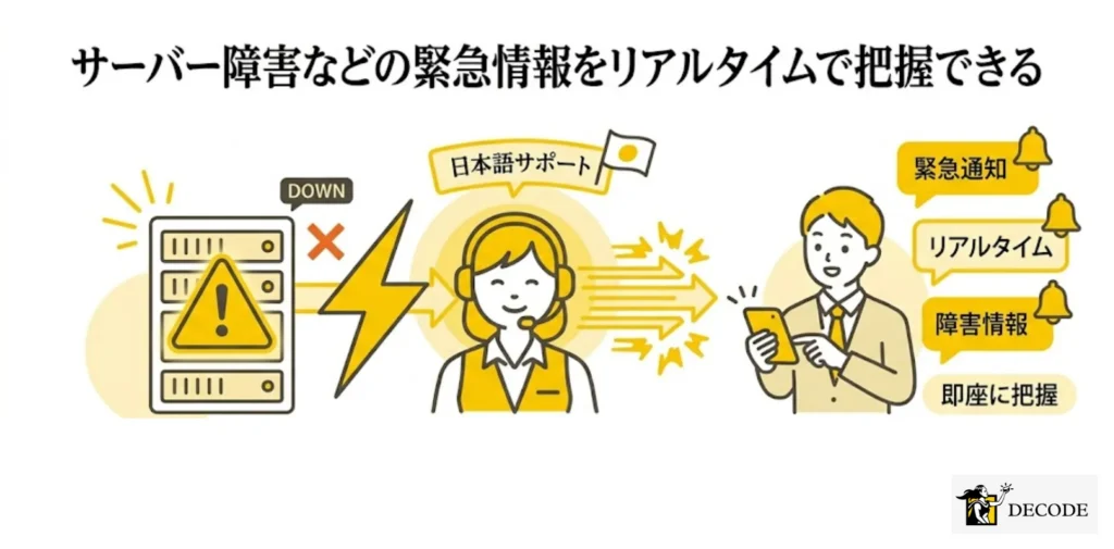 サーバー障害などの緊急情報をリアルタイムで把握できる